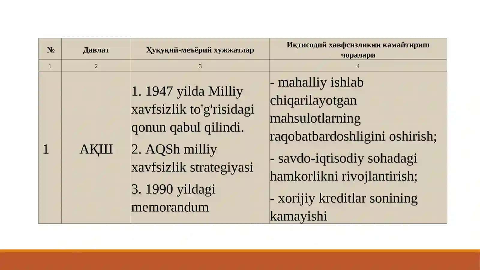 ХОРИЖИЙ МАМЛАКАТЛАРНИНГ ИҚТИСОДИЙ ХАВФСИЗЛИКНИ ТАЪМИНЛАШ БЎЙИЧА ТАЖРИБАЛАРИ 4