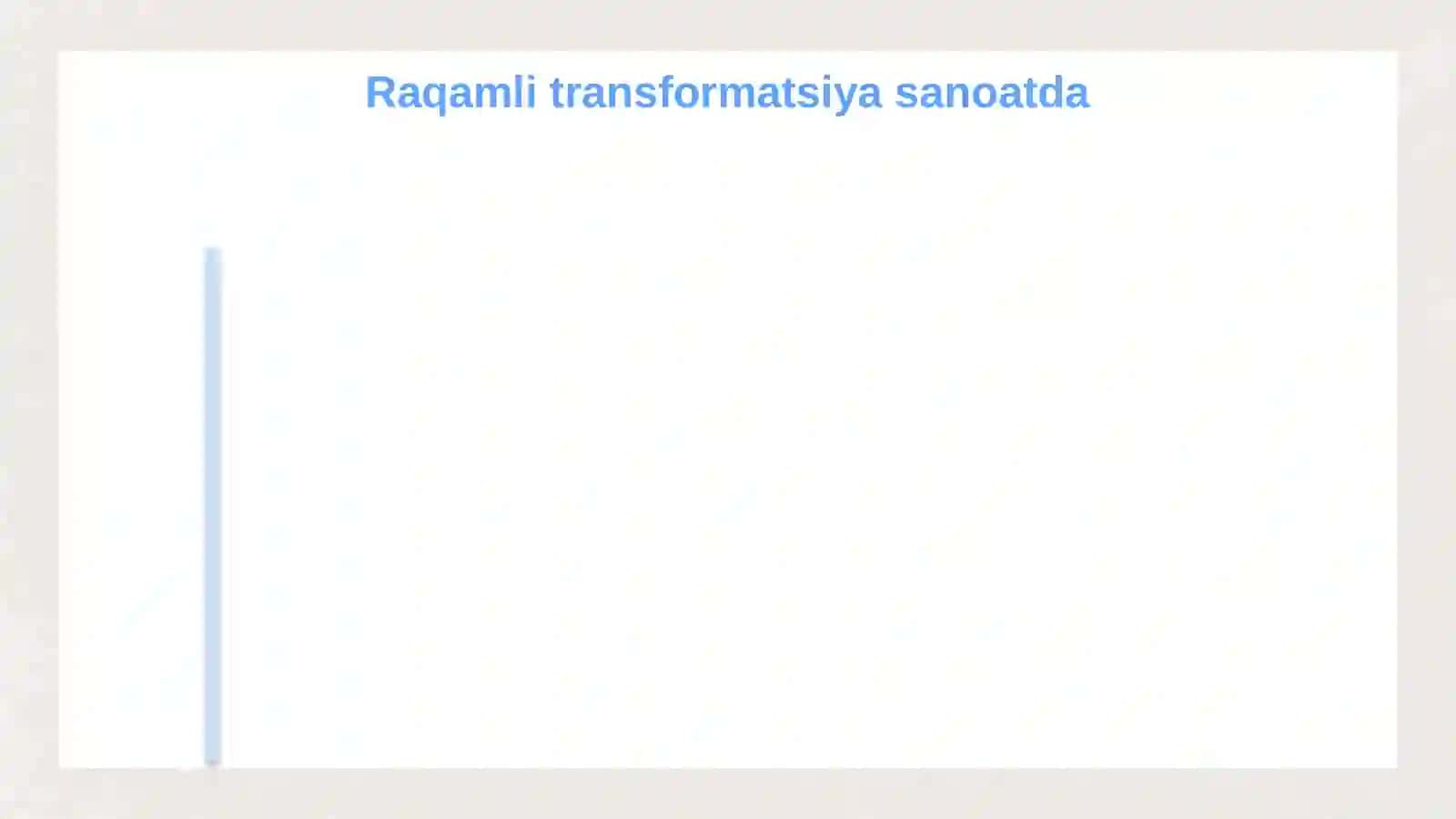 Qishloq xo‘jaligi va sanoat sohasidagi o‘zgarishlar 4