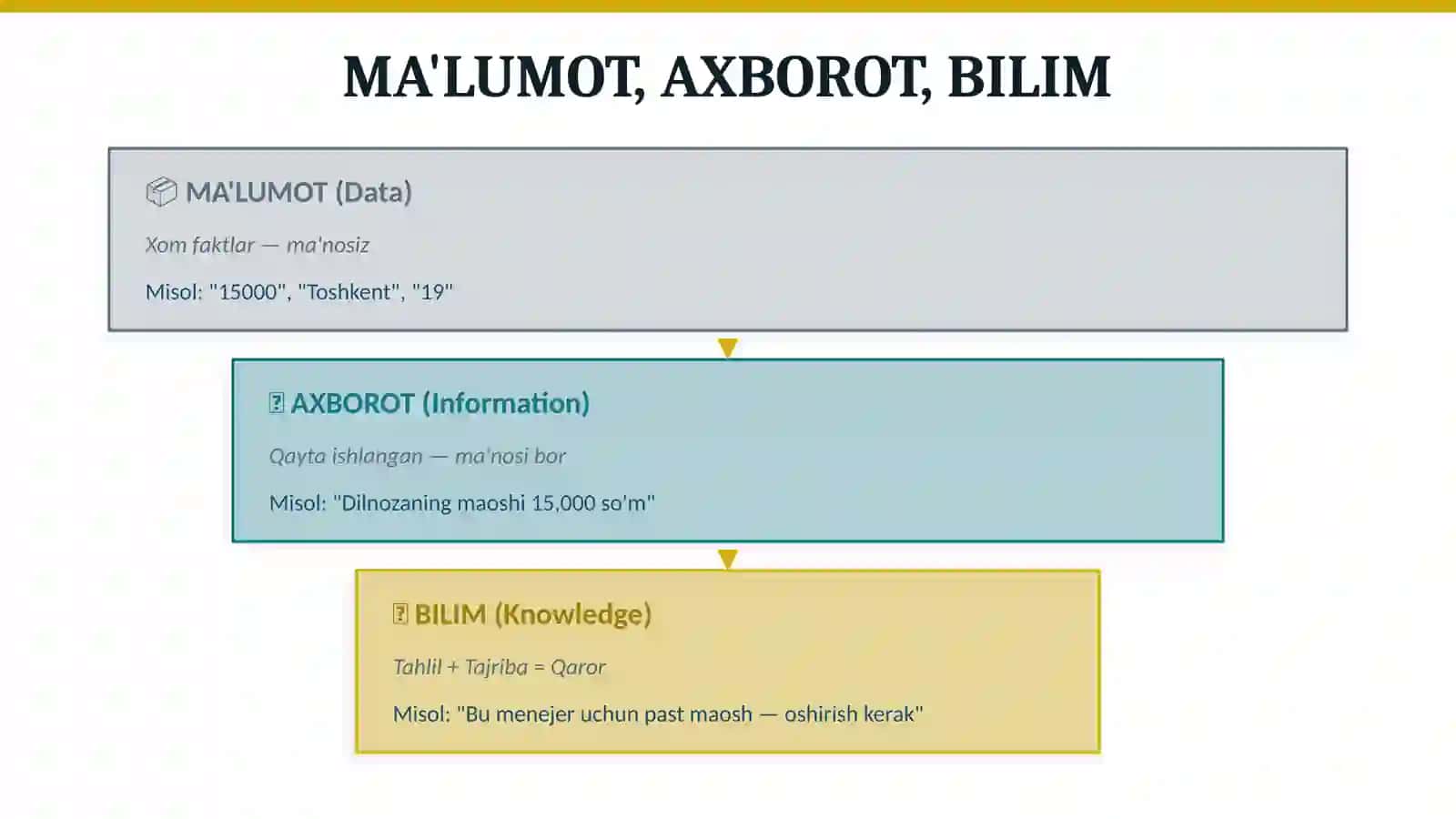 RAQAMLI MA'LUMOTLAR BILAN ISHLASH 4