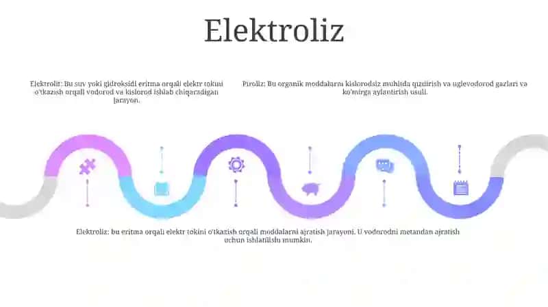 Piroliz, Elektroliz, Separatsiya Va Boshqa Texnalogik Usullar 4