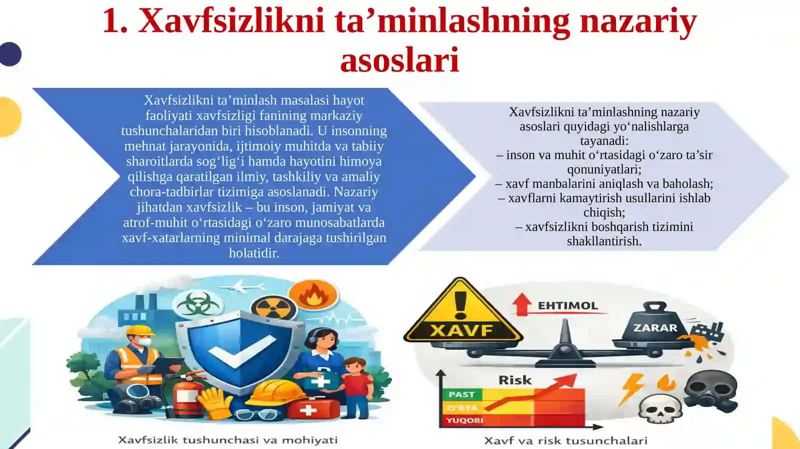 Xavfsizliknita’minlash tamoyillari va uslublarini tahlil qilish 4
