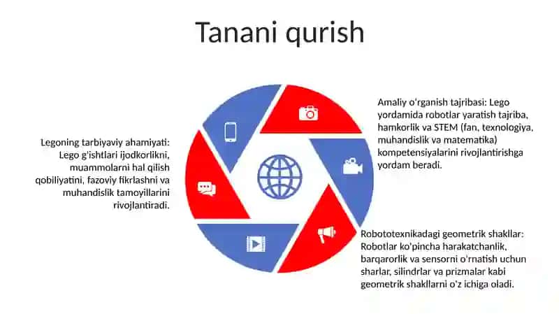 LEGO Va Geometrik Shakllardan Robot Qurish Va Yasash 4
