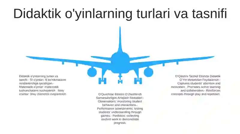 OʻQitishni Tashkil Etishda Didaktik OʻYin Metodidan Foydalanish 4