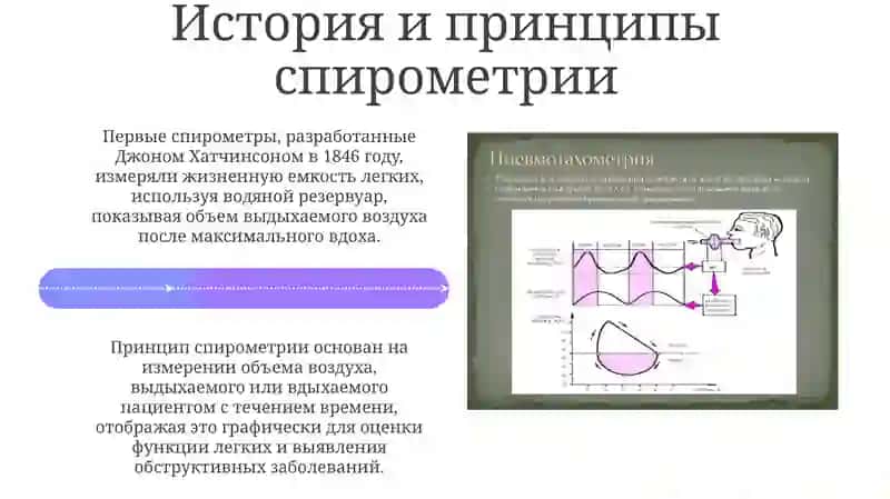 Спирометрия и пневмотахометрия 4