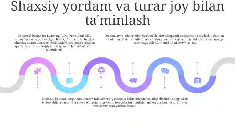 Alohida Yordamga Muhtoj Bolani Samarali Inkluziyasi Uchun Ichki Sharoitlar 4