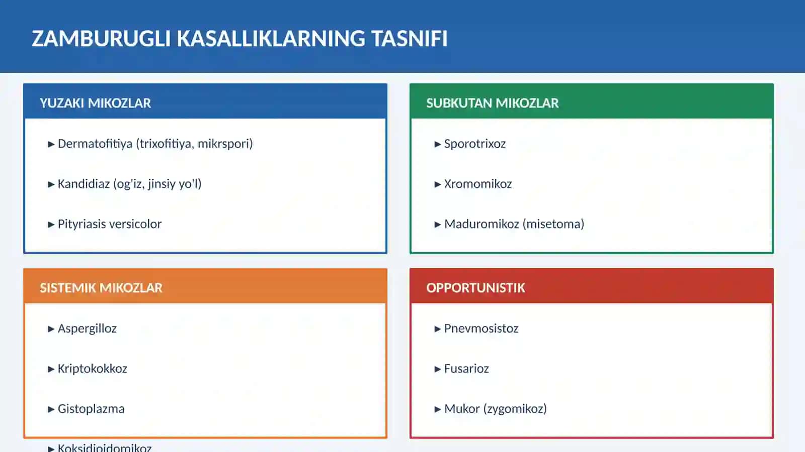 ZAMBURUGLI KASALLIKLAR VA ULARNING DIAGNOSTIKASI 4