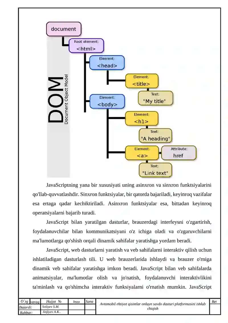 Web sahifalar va web ilovalar 4