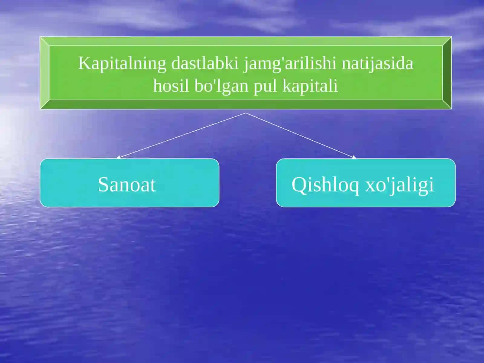 Klassik iqtisodiy maktabning to'la shakllanishi 4
