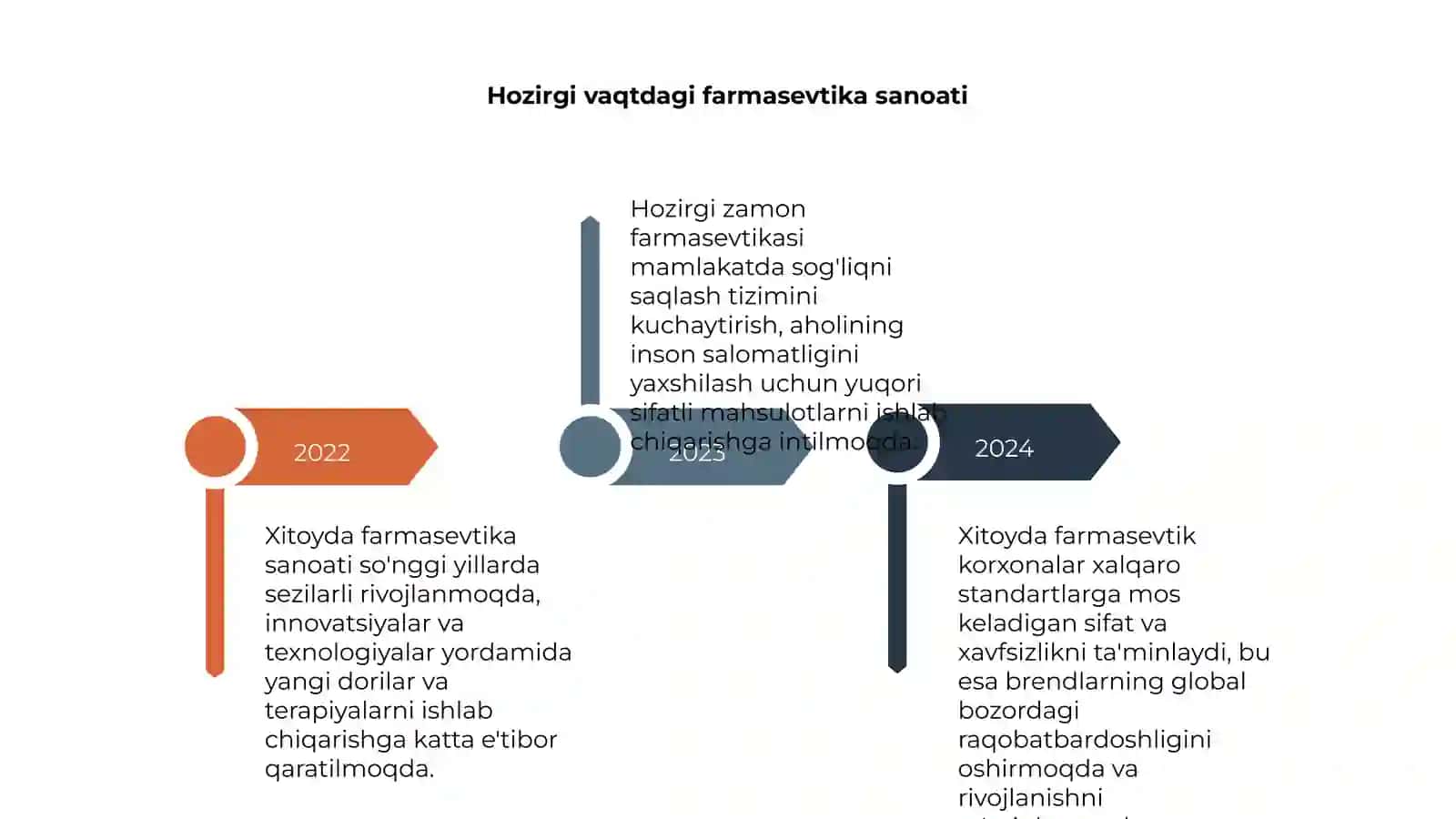 Xitoyda farmasevtikaning rivojlanishi 4