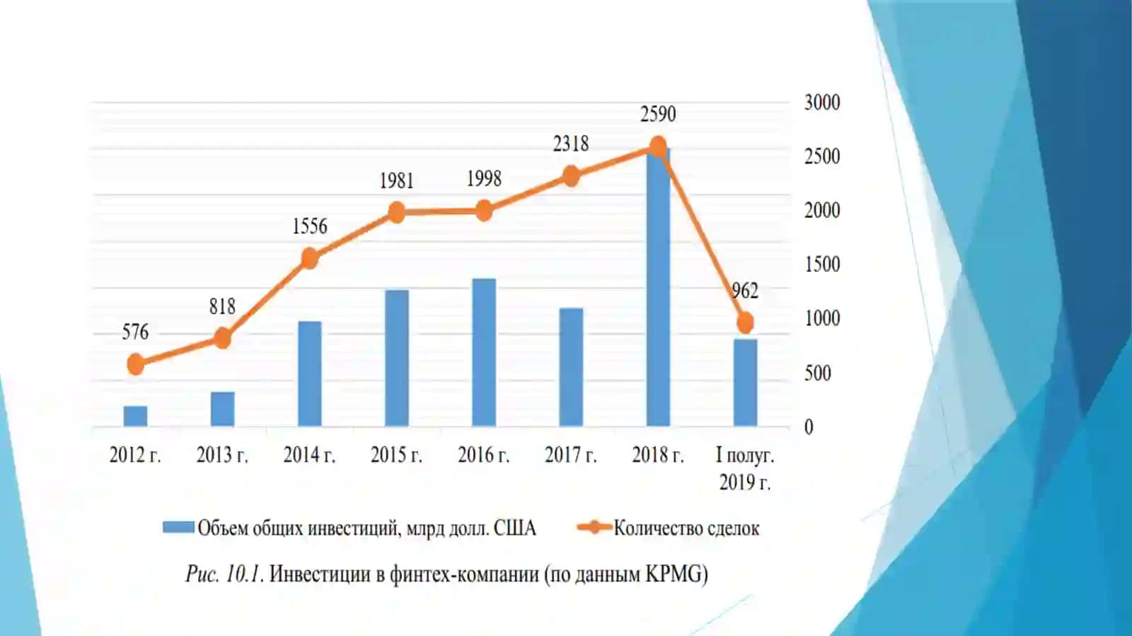 ФИНАНСОВЫЕ ТЕХНОЛОГИИ В ЦИФРОВОЙ ЭКОНОМИКЕ 4