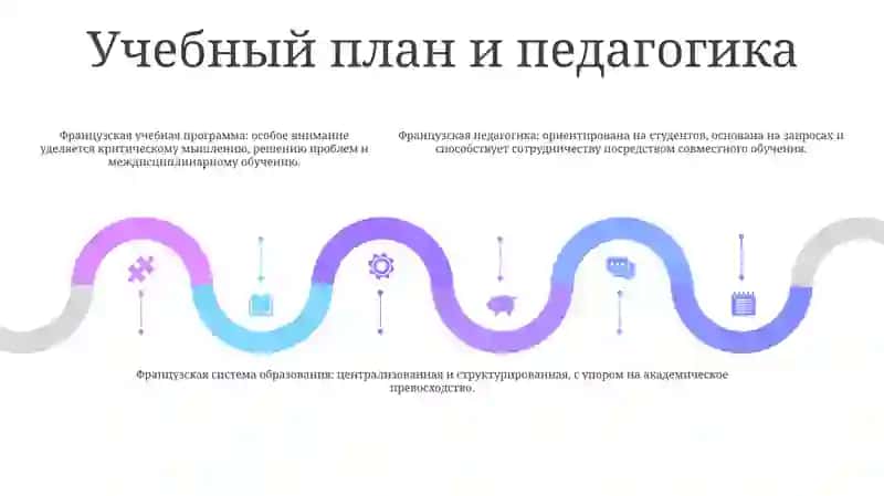 Система Образование Франция 4