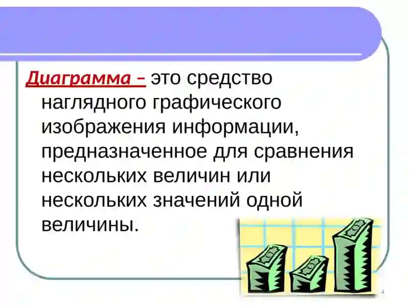 Формирование и оформление графиков и диаграмм в Excel 4