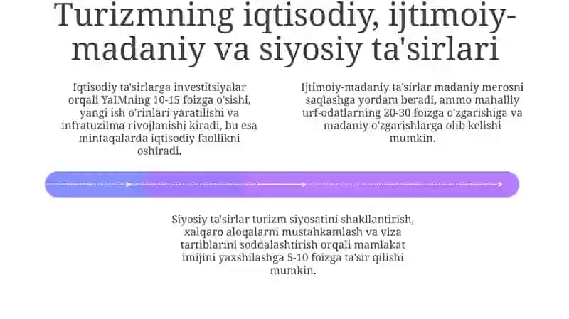 Turizm va sayohatning jamiyat taraqqiyotiga ta'siri:tarixiy va yondashuvlar 4