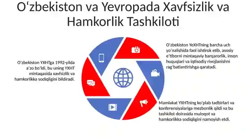 O'zbekistonning Xalqaro Tashkilotlar Bilan Hamkorlik Aloqalari 4