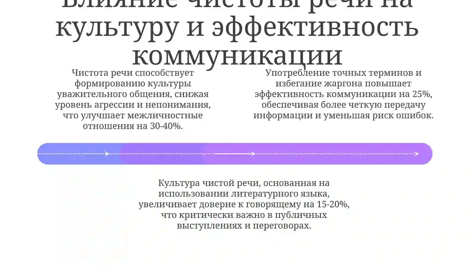 Чистота речи 4
