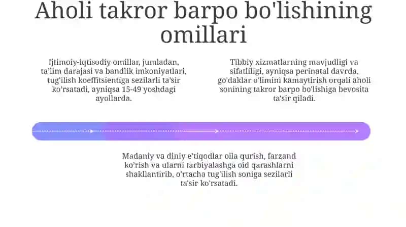Dunyo aholisining o'sishi: Umumiy ko'rinish 4