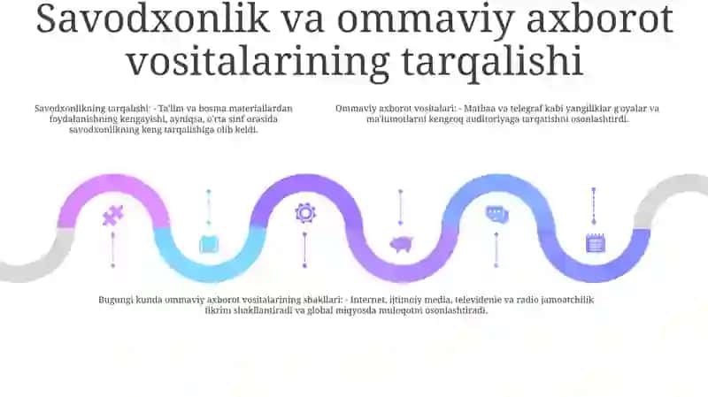 Ommaviy Madaniyatning Shakllanish Tarixi Va Hozirgi Davrdagi Shakllari 4