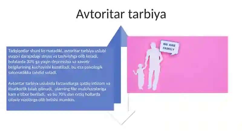 Nikoh va oila haqidagi tasavvurlar oilaviy tarbiya uslublari 4