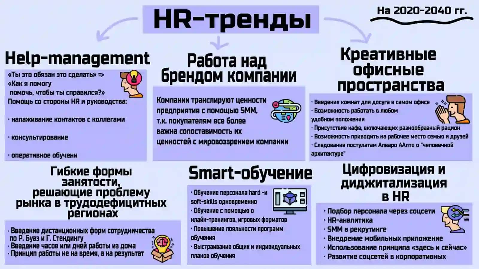 Xodimlarni boshqarish sohasida innovatsion texnologiyalar 4