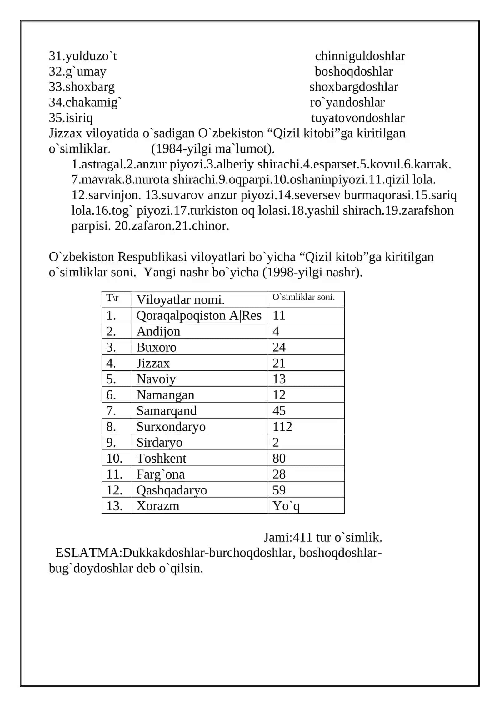 O`zbekistondagi dorivor o`simliklar. (Haydarov.Q va Hojimatov.Q kitoblari asosida.) 4