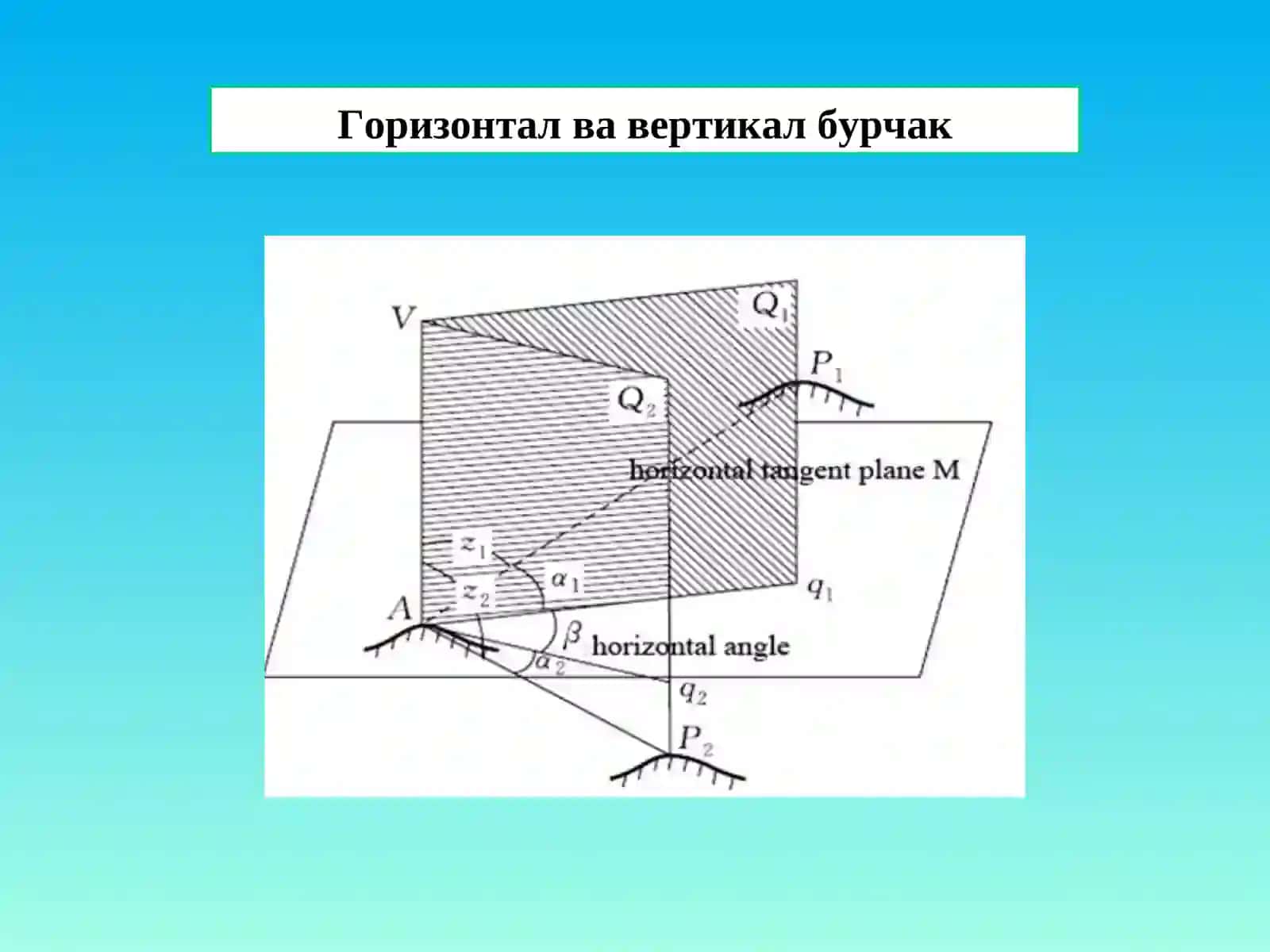 ГОРИЗОНТАЛ БУРЧАК ЎЛЧАШ МОҲИЯТИ.ТЕОДОЛИТЛАР, ТУЗИЛИШИ ВА ТЕКШИРИШ 4