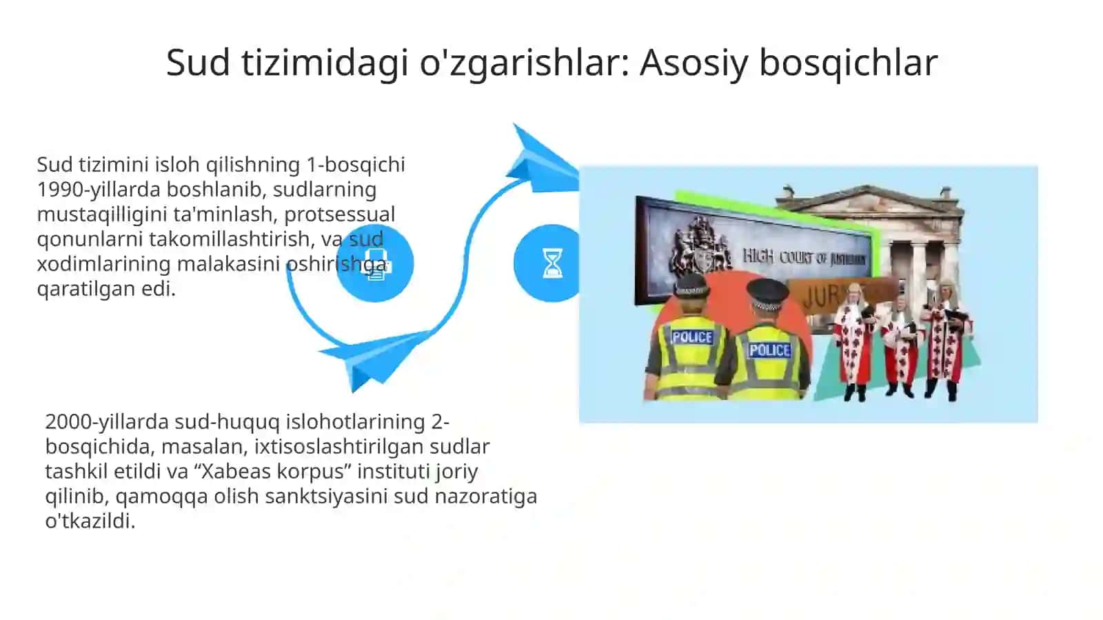 Huquq-tartibot organlari va sud tizimidagi o‘zgarishlar 4