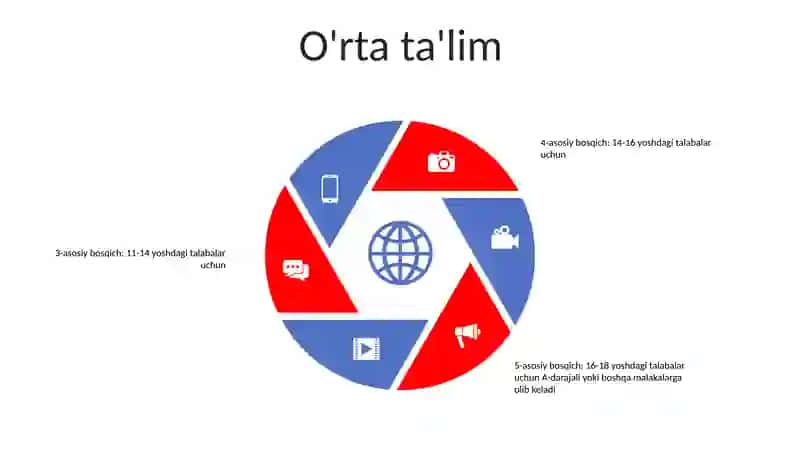 Education System Of Angland Ppt 4
