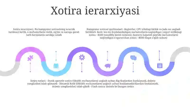 Kompyuterlarning Xotira Qurilmalari Va Turlari 4