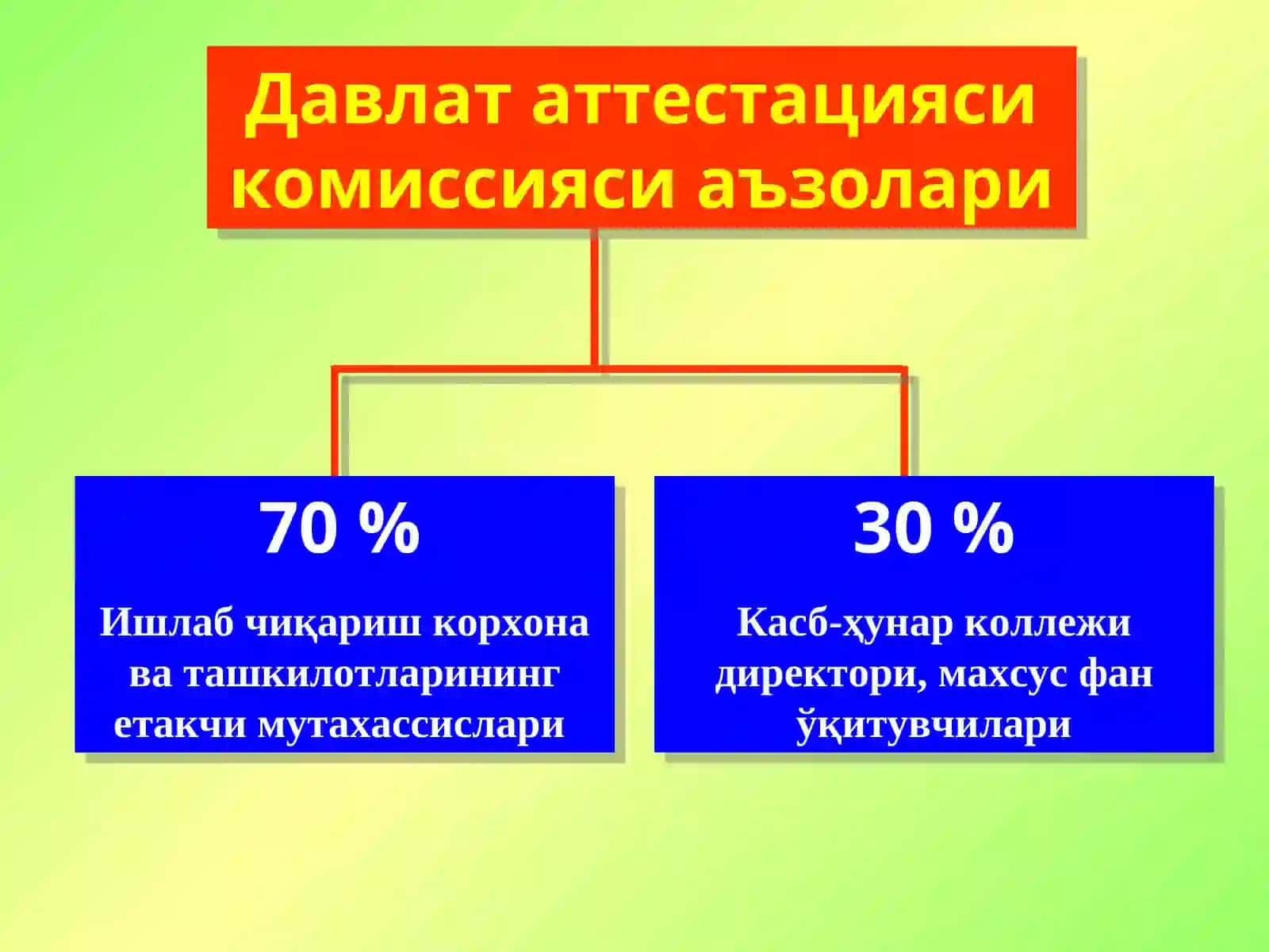 Малакавий битирув ишлари мавзуларни танлаш ва амалга оширишнинг актуал масалалари 4