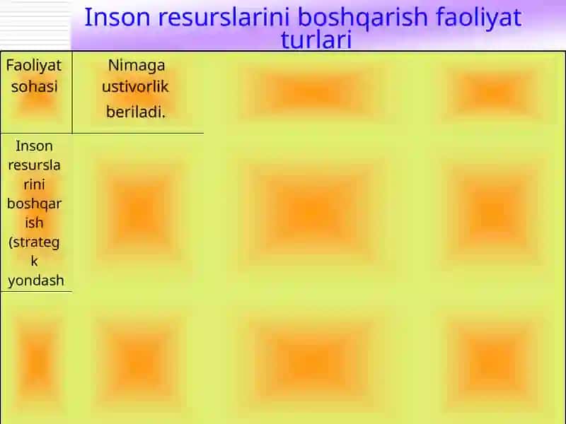 Sanoat korxonalarida mehnat salohiyatining holatini va ta’minlanganligini ifodalovchi ko‘rsatkichlar. 4