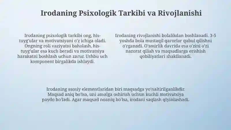Iroda: Ta'rif, Mohiyat va Fiziologik Asoslar 4