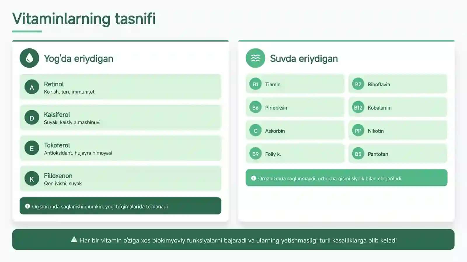 Vitaminlar va Ularning Tibbiyotda Qo'llanilishi 4
