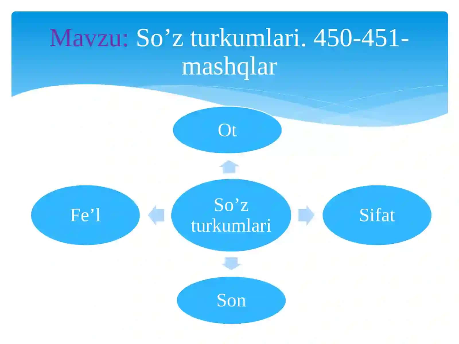 4-sinf Onatili So’zturkumlari 450-451-mashqlar 4