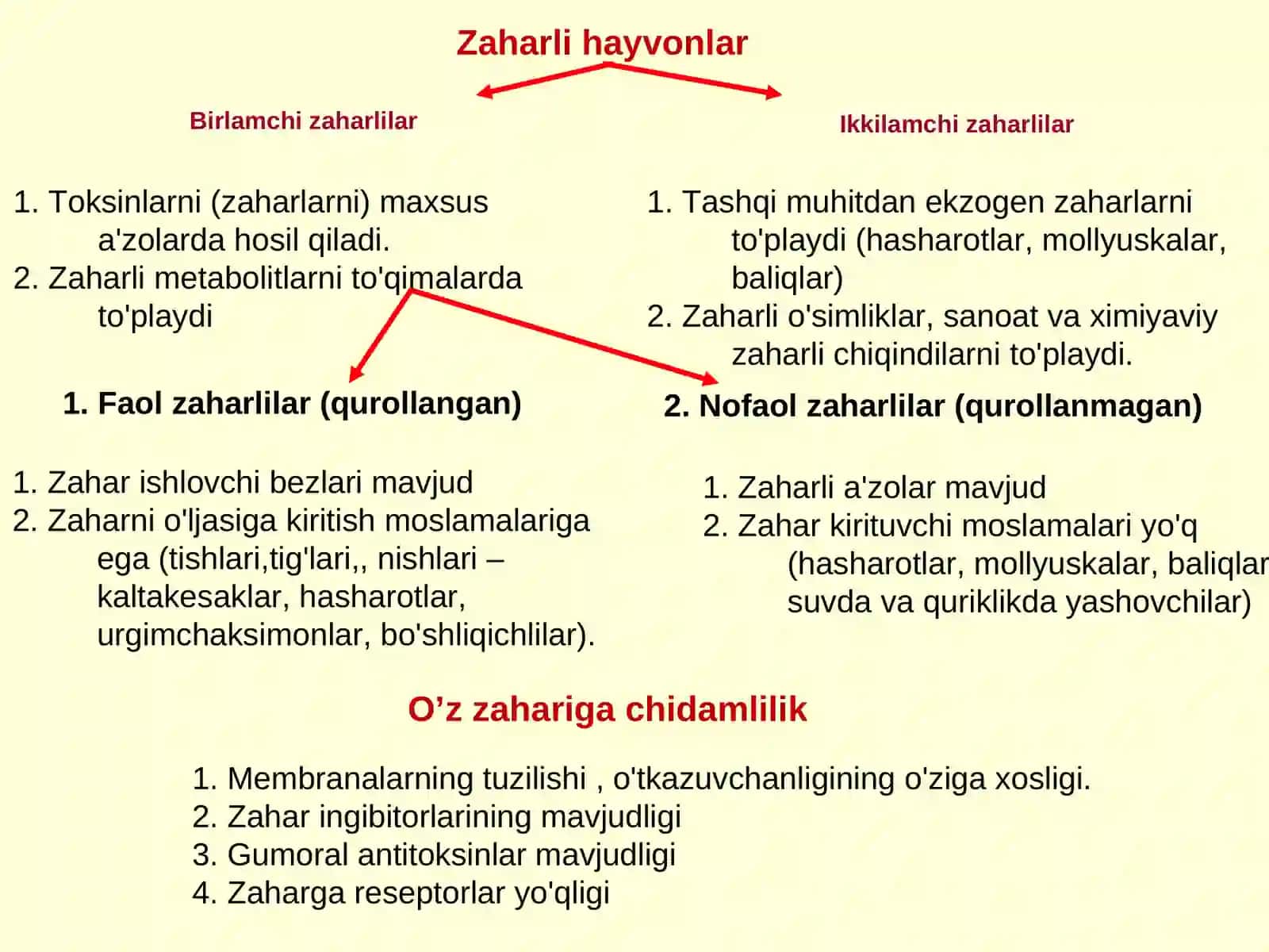 Tibbiy araxnoentomologiya. Zaharli hayvonlar 4