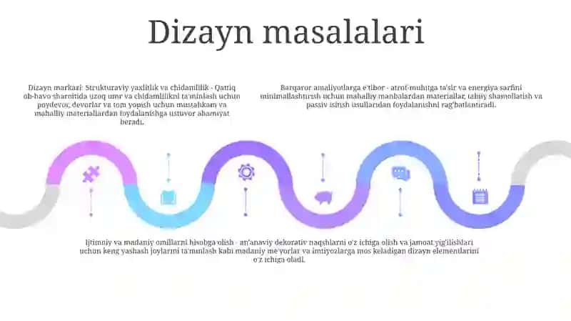 DoʻMlar Qurilish Standarti 4