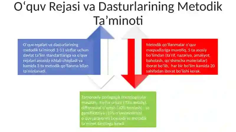 Tarbiyaviy ishlar metodikasi fanining boshqa fanlar bilan aloqasi 4