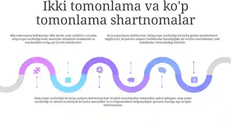 Oziq-Ovqat Xavfsizligi BoʻYicha Xalqaro Bitimlar 4