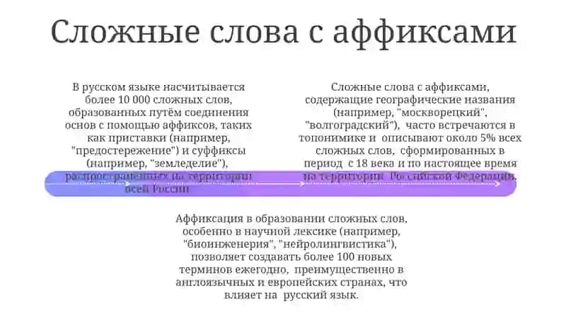 Аффиксальные способы образования слов 4