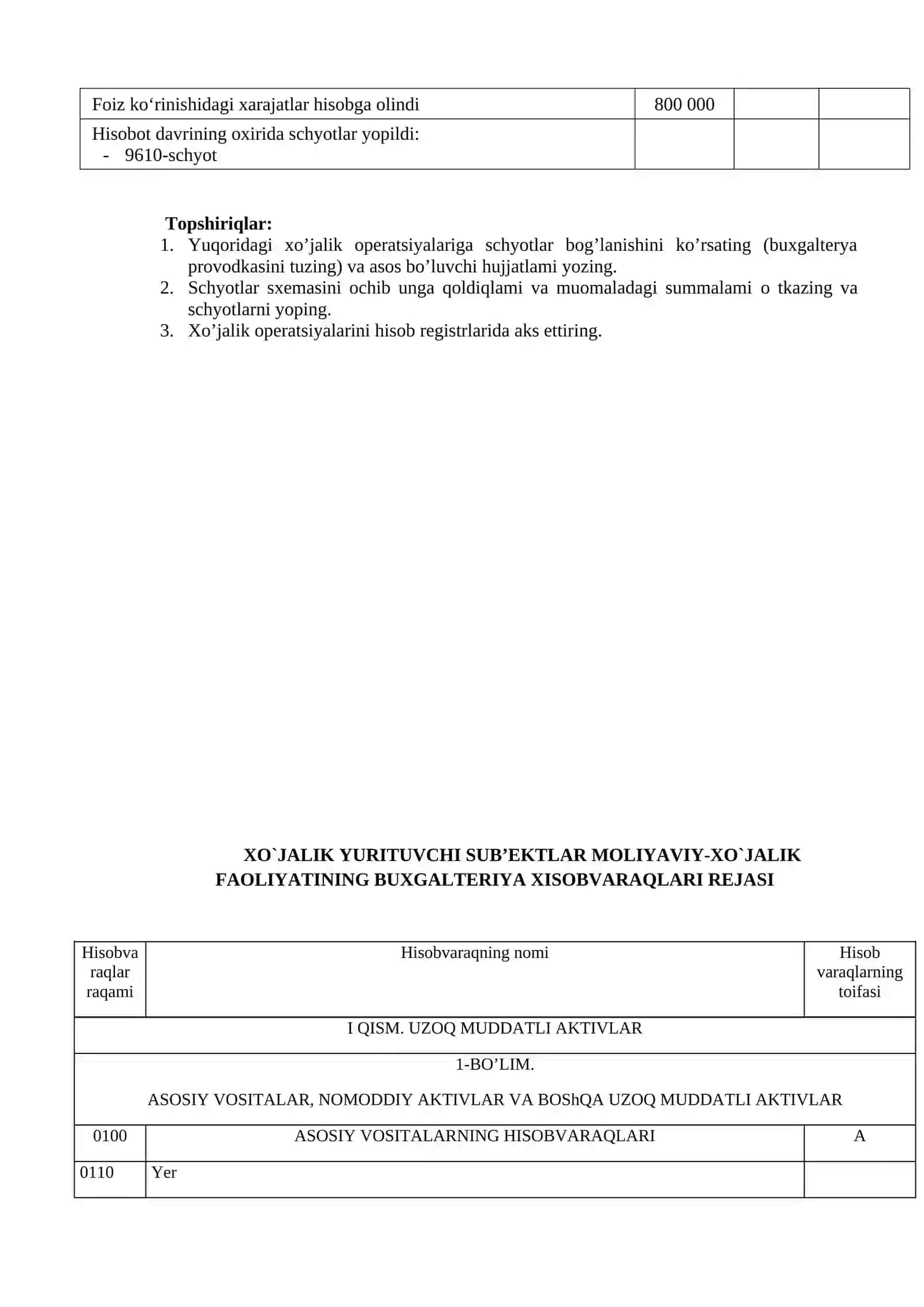 KORXONA DAROMADLARI HISOBI 4