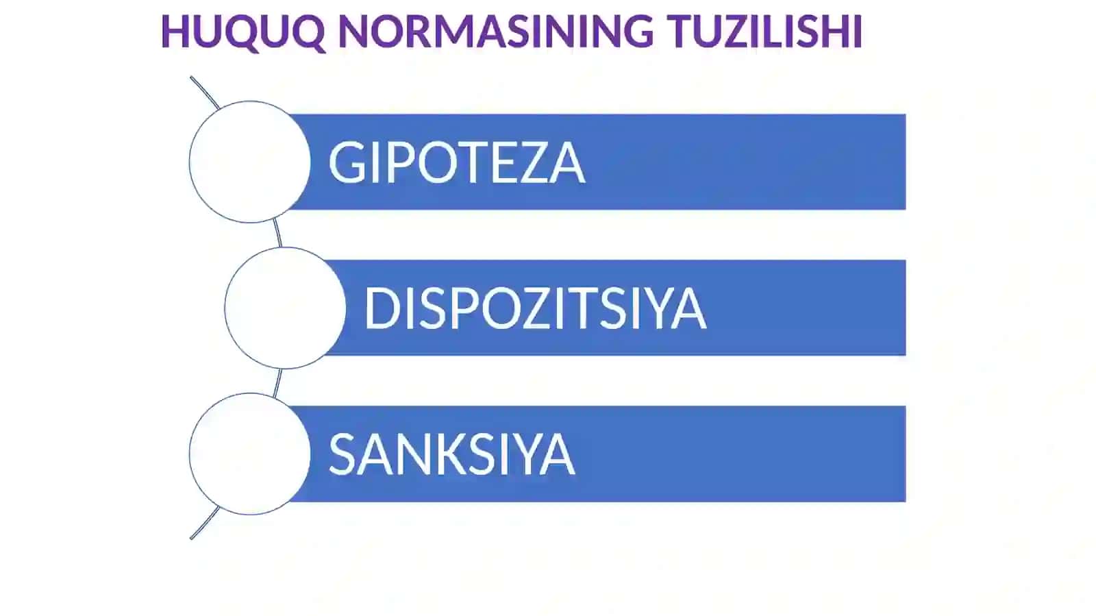Huquq normasi,normativ-huquqiy ko’rsatma,yuridik norma tushunchalari,belgilari va mazmuni 4