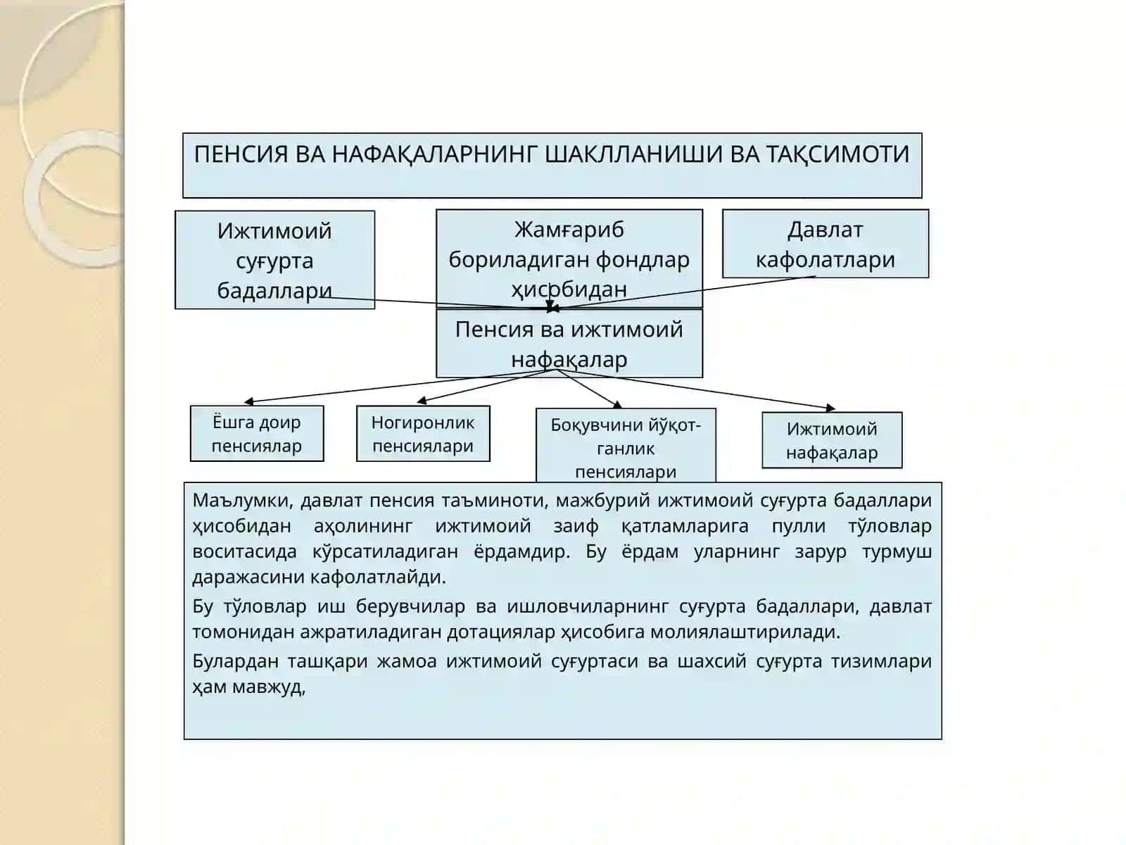 BYUDJETDAN TASHQARIPENSIYA JAMG’ARMASINING DAROMADLARI VA XARAJATLARI 4