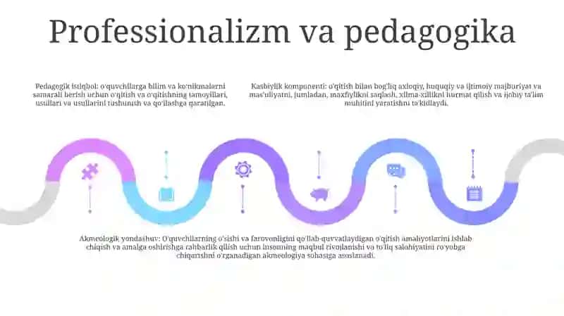 Pedagogik Professionalizmni O'Rganishga Akmeologik Yondashuv 4