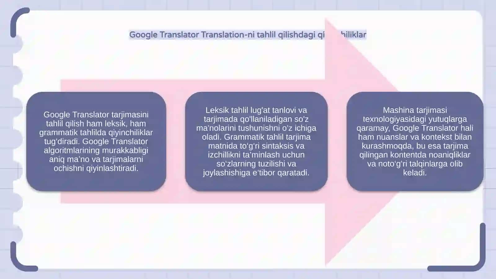 Google translator tarjimasini leksik va grammatik jihatdan analiz  qilish 4