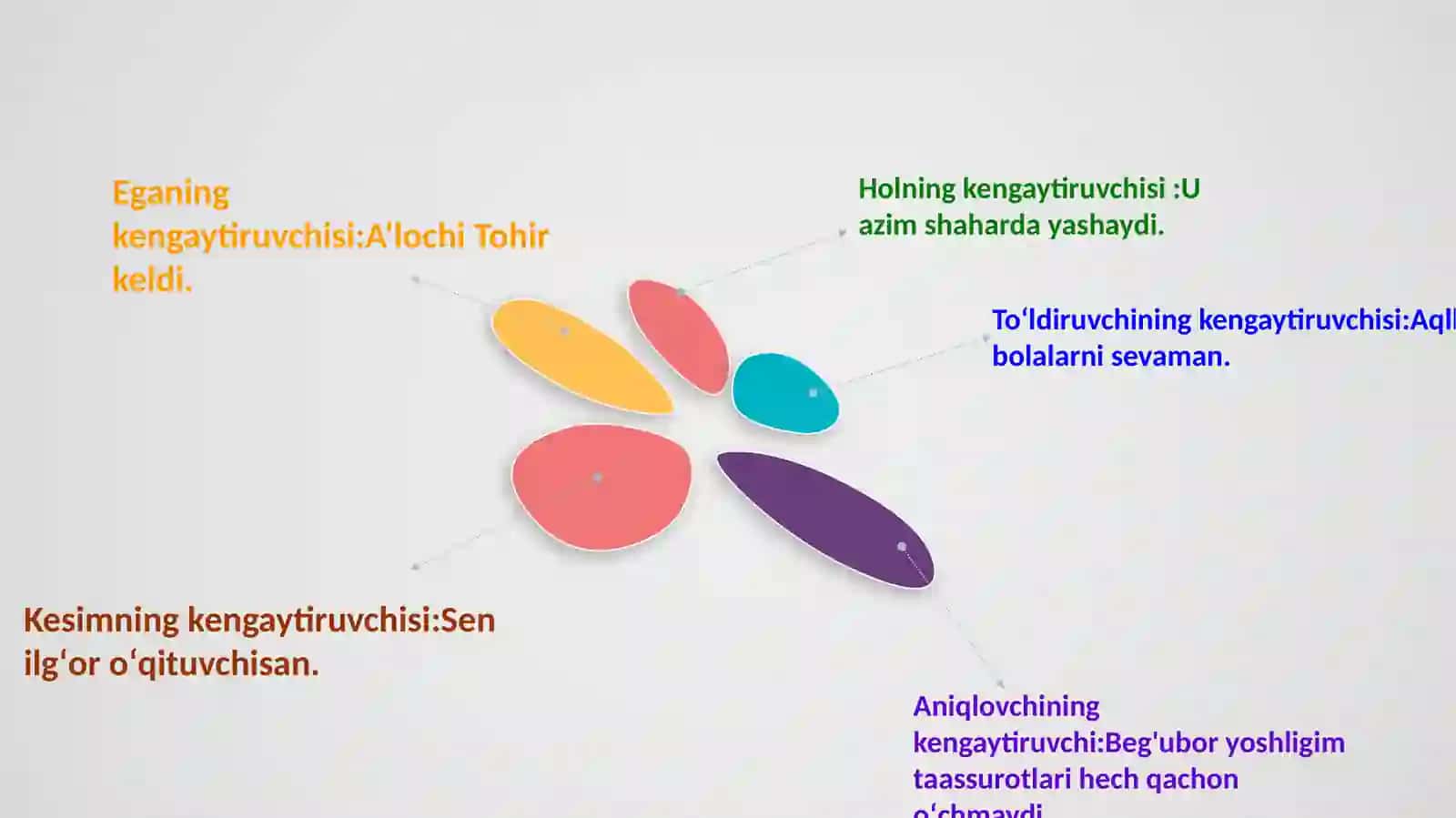 So‘z kengaytiruvchilari 4
