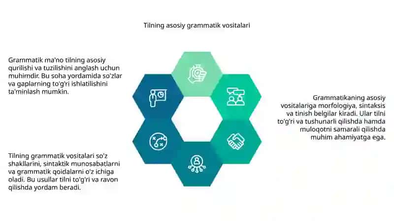 Grammatik ma'no. Tilning grammatik vositalari 4
