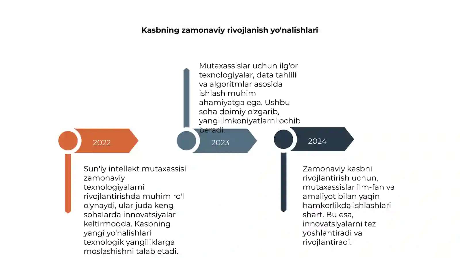 Sun'iy intellekt mutaxassisi 4