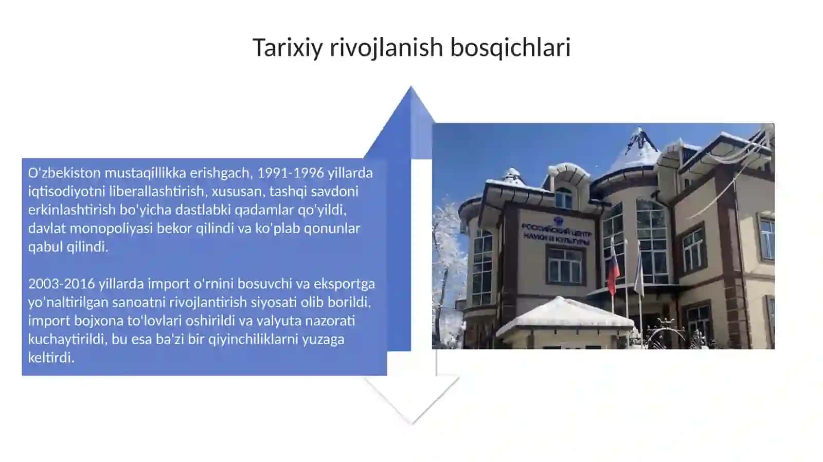 Oʻzbekistonda xorijiy iqtisodiy faoliyatni davlat tomonidan tartibga solishning asosiy tamoyillari 4