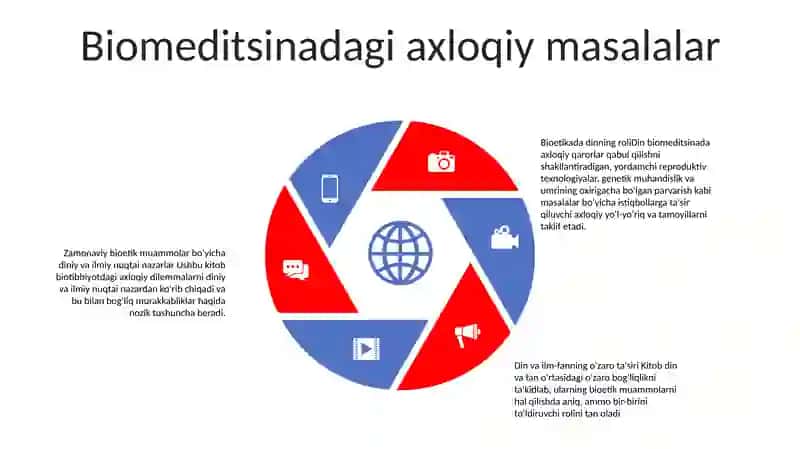 Etikaning Zamonaviy Muommolariga Diniy Va Ilmiy Yondashuvlar 4