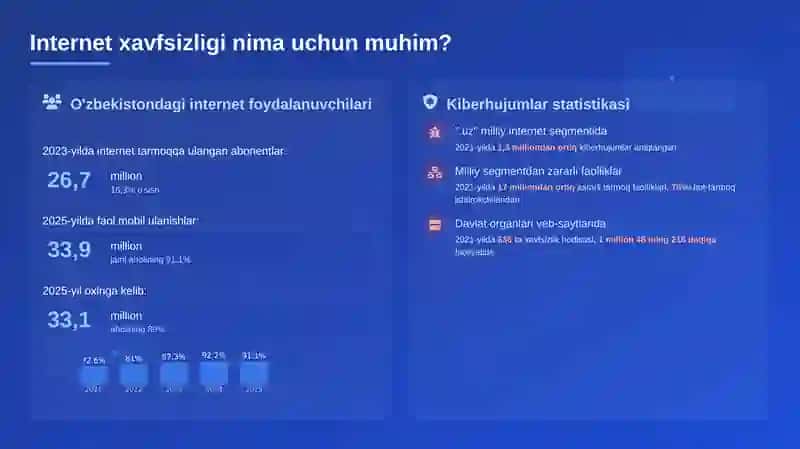 Raqamli savodxonlik Internetdan xavfsiz foydalanish haqida slayd prezentatsiya 4