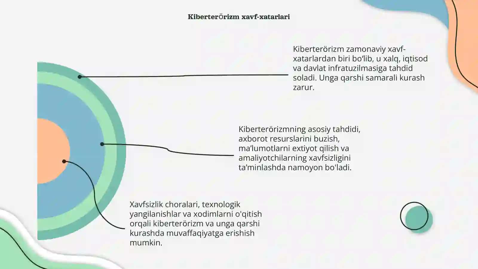 Kiberterorrizim va unga qarshi kurash 4